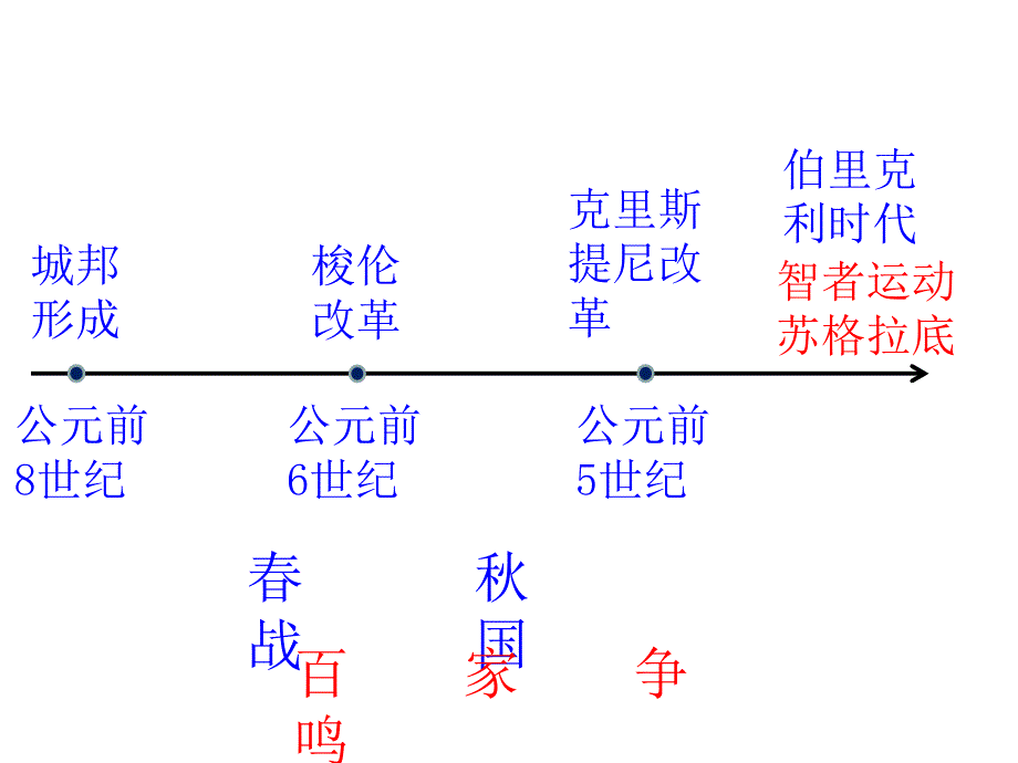 民主政治的摇篮——古代希腊_第4页