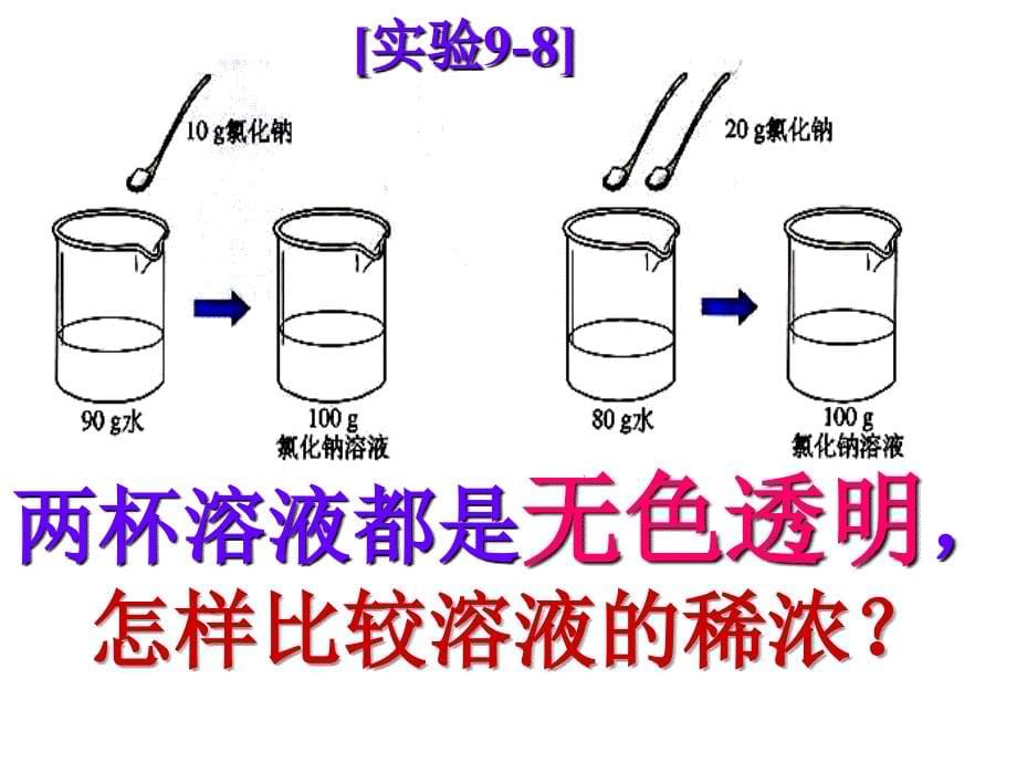 课题3溶液的浓度_第5页