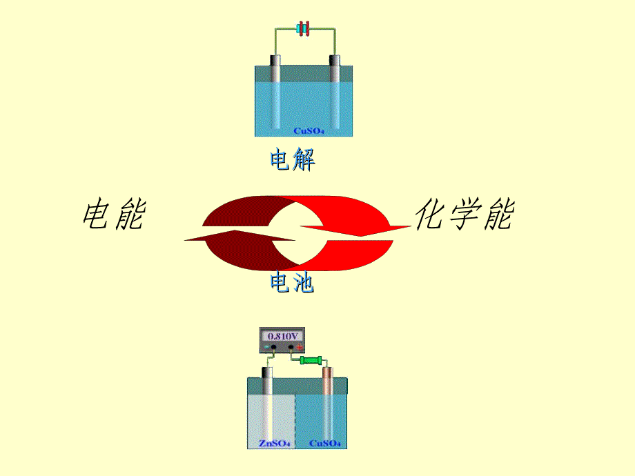 《环境电化学》PPT课件.ppt_第3页