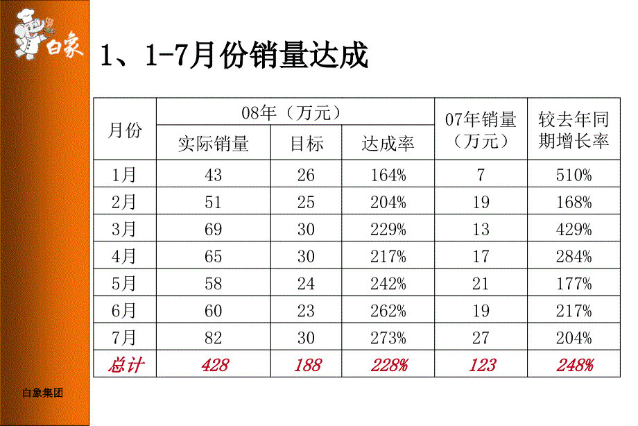 鹿邑经验分享_第4页