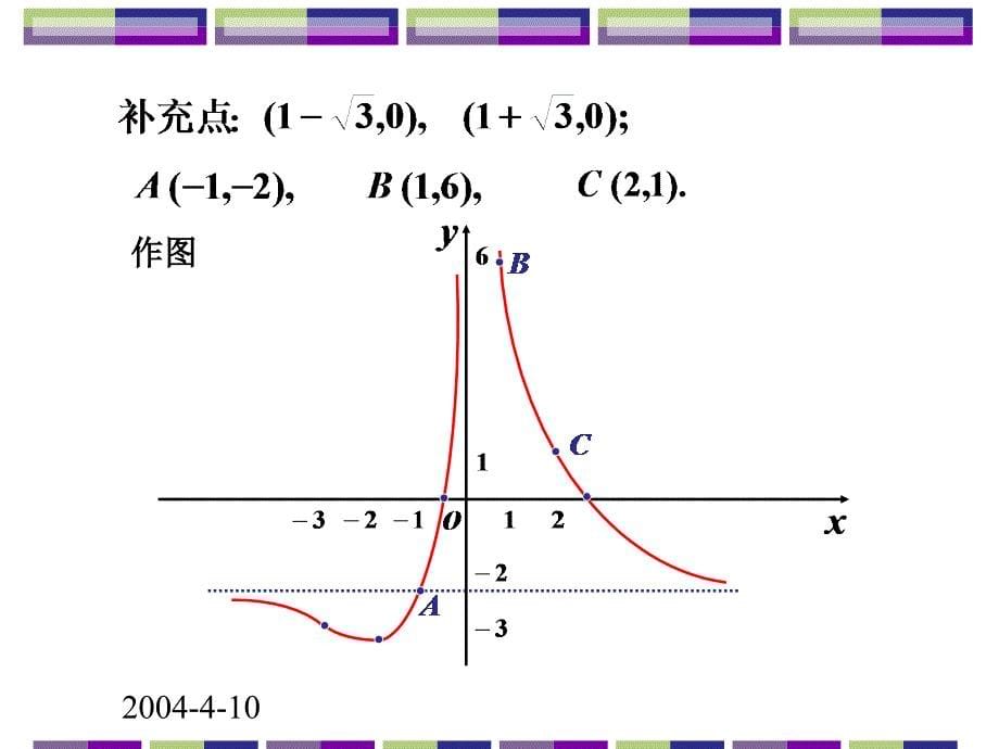 利用函数特性描绘函数图形_第5页