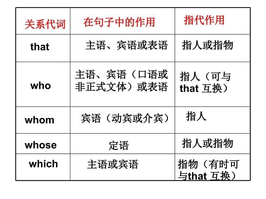 定语从句总结经典例句_第5页