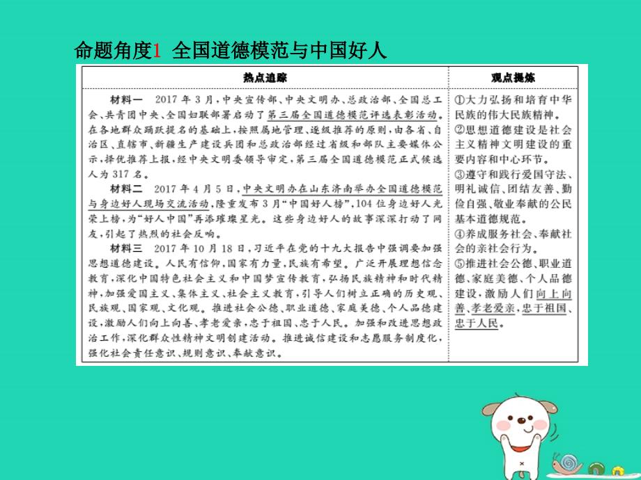 （聊城专）中考政治 第二部分 突破重点专题 赢取考场高分 板块三 文化建设 专题一 英模人物 感动中国课件_第3页