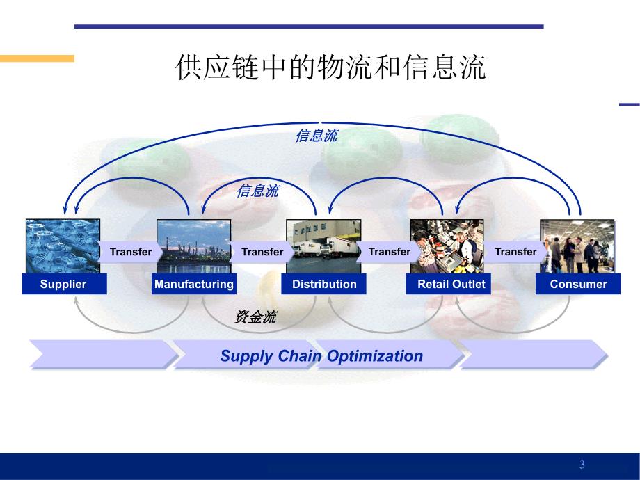 精品供应链管理与实践5_第3页