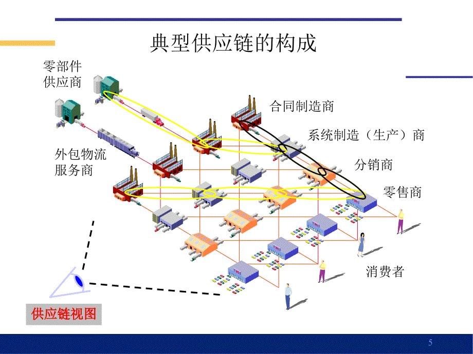 精品供应链管理与实践5_第5页