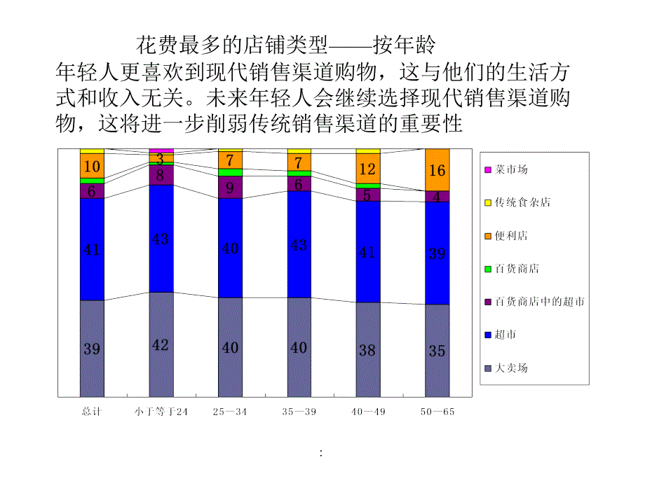 2.1零售业发展调查清华汉魅ppt课件_第2页