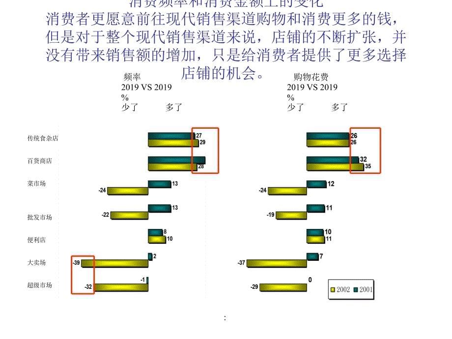 2.1零售业发展调查清华汉魅ppt课件_第5页