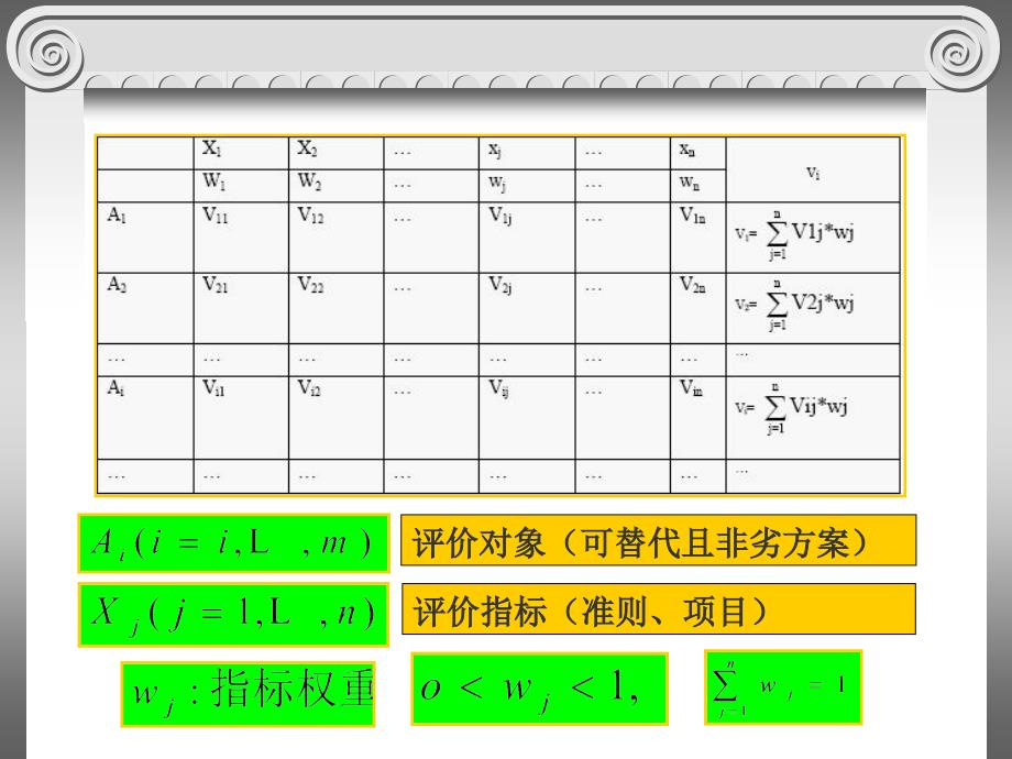 第六章系统评价之关联矩阵法_第3页