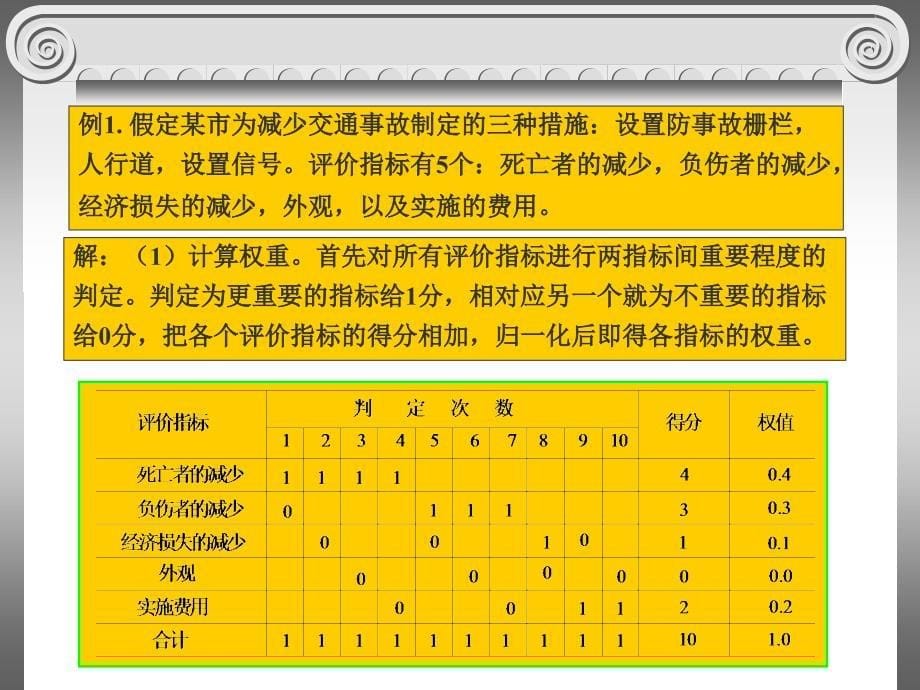 第六章系统评价之关联矩阵法_第5页