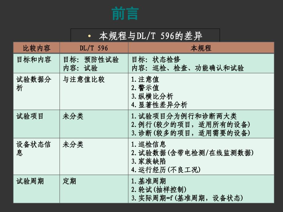 输变电设备状态检修试验规程_第3页