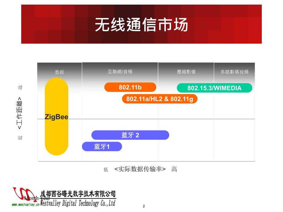 一种非常简单有效的无线控制方式_第2页