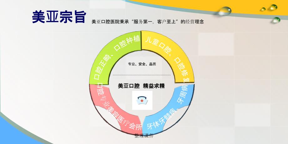 口腔种植护理流程_第2页