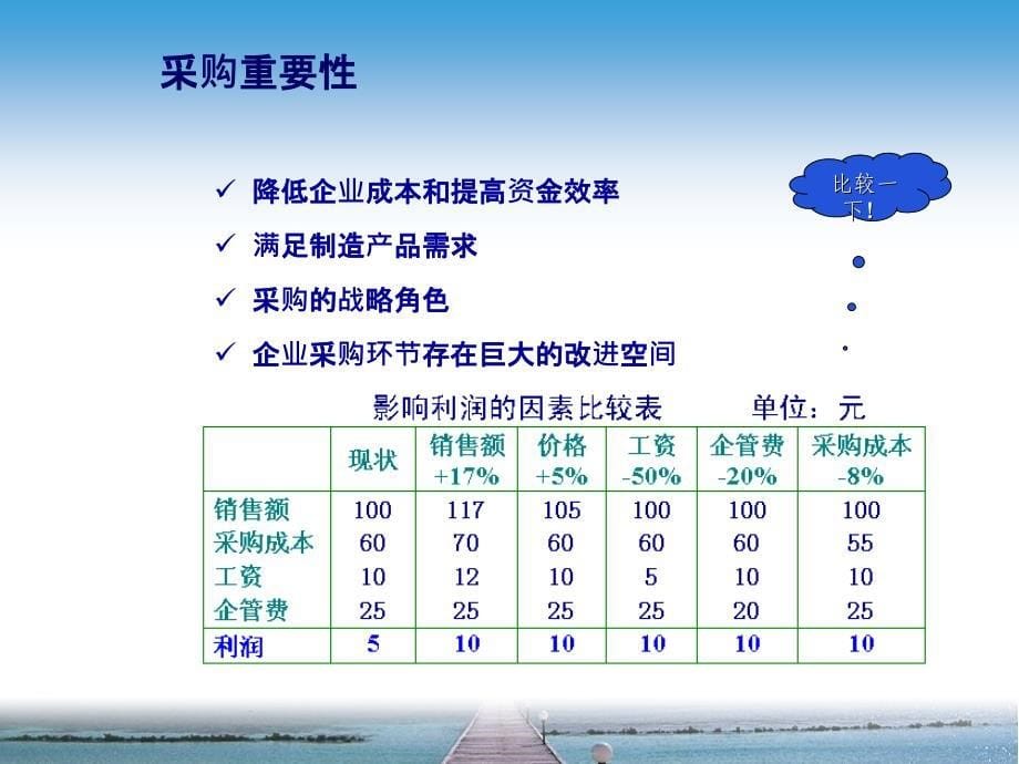 国际物流业务运作培训课程PPT58页_第5页