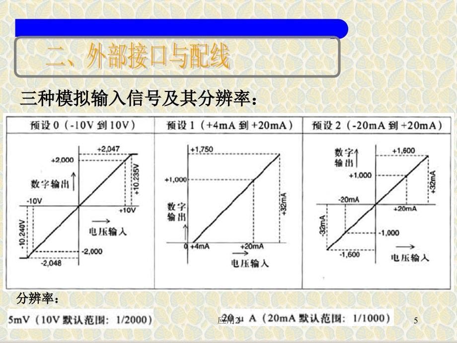 FX2N-4AD三菱PLC模拟量模块具体技术要求【专业内容】_第5页