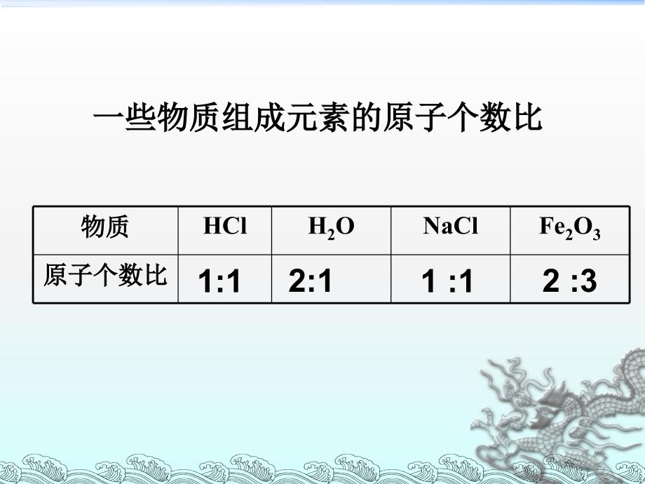 课题4__化学式与化合价_第1页