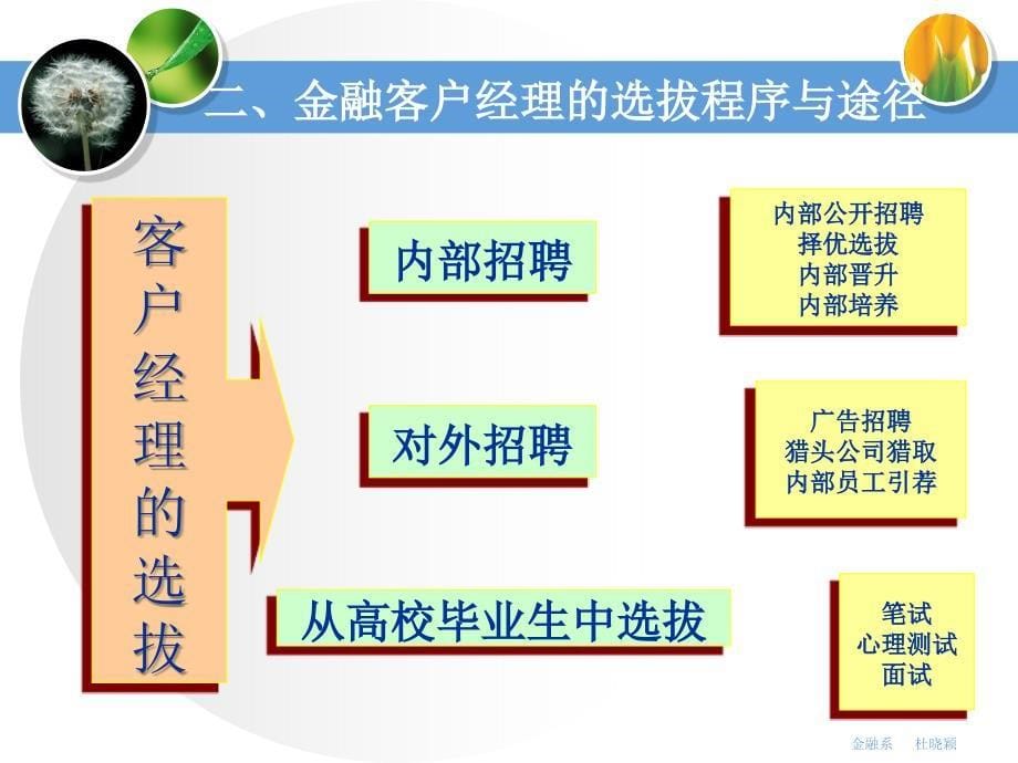 金融客户经理的管理_第5页