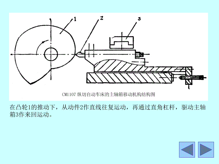 凸轮机构设计_第2页