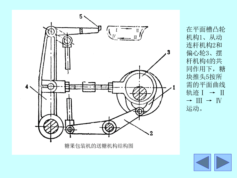 凸轮机构设计_第3页