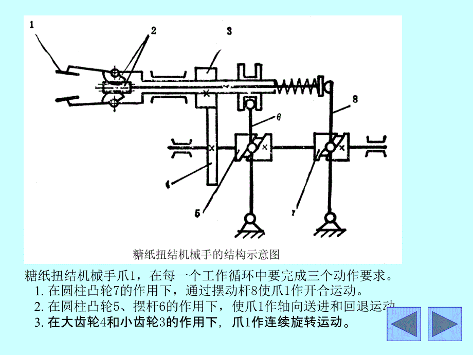 凸轮机构设计_第4页