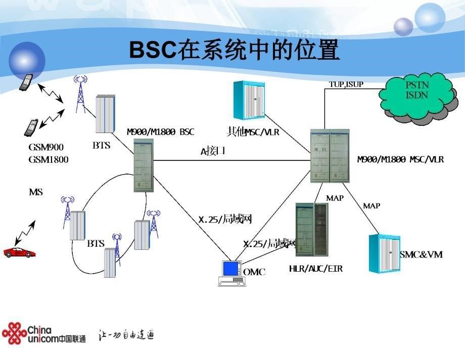 GSMBSC系统概述与硬件结构.ppt_第5页