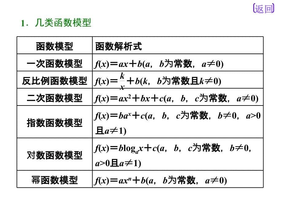 第九节函数模型及其应用_第5页