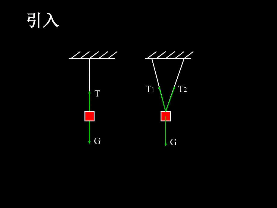 第二节力的合成_第2页