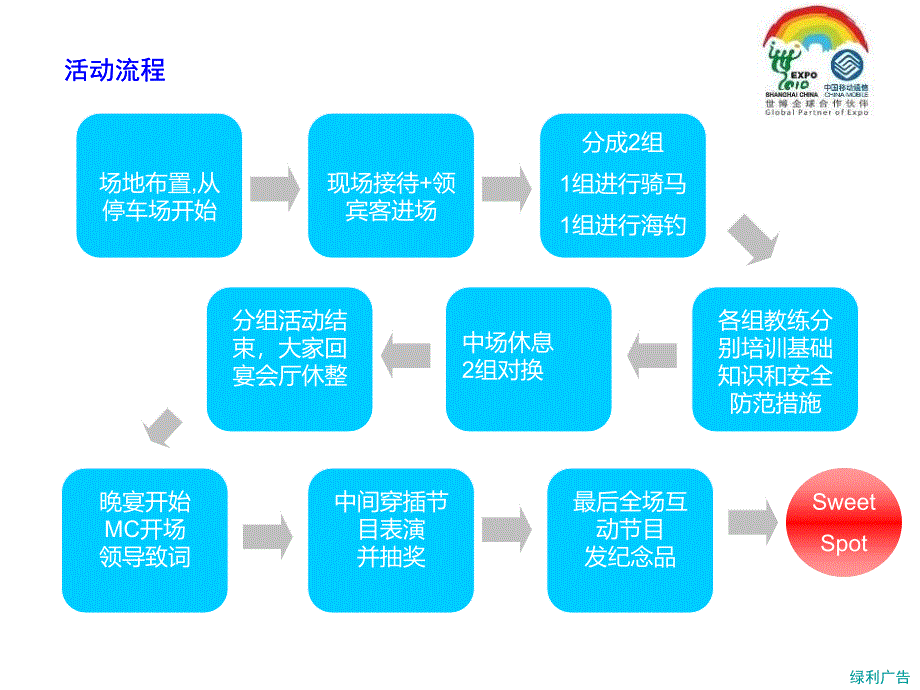 年终客户答谢及业务推介活动策划案(海钓、马球、中式怀旧晚宴、西式鸡尾酒会、悦尚派对)_第3页