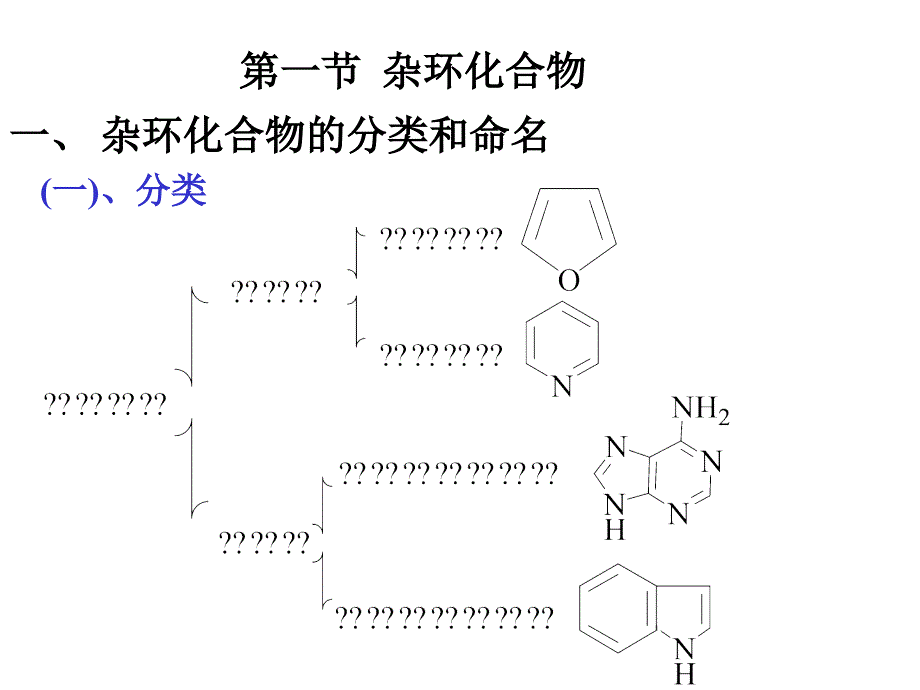 chapt 11杂环化合物_第3页