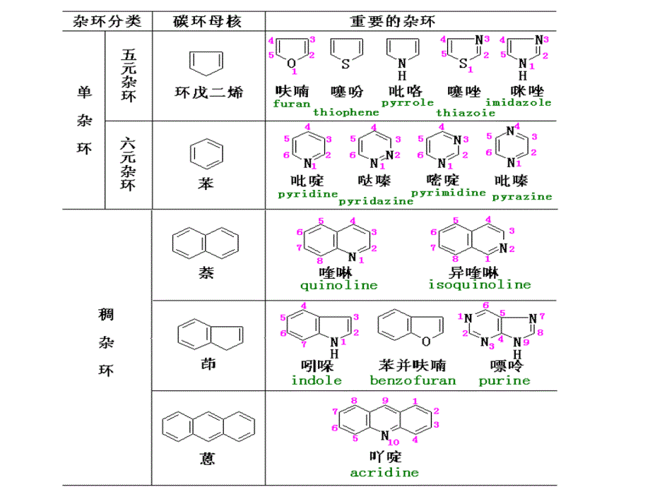 chapt 11杂环化合物_第4页