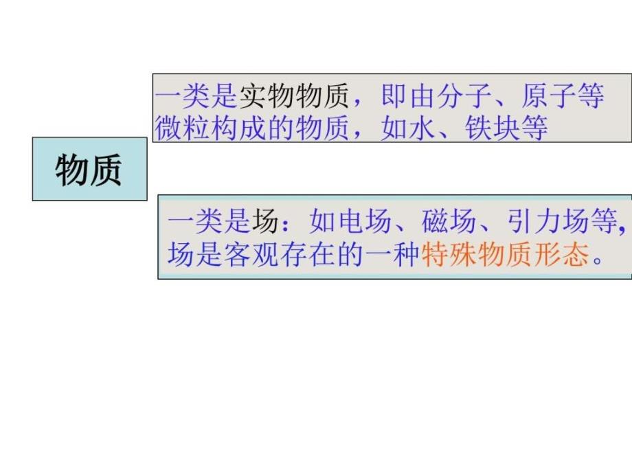 高中物理13电场强度课件人教版选修_第2页