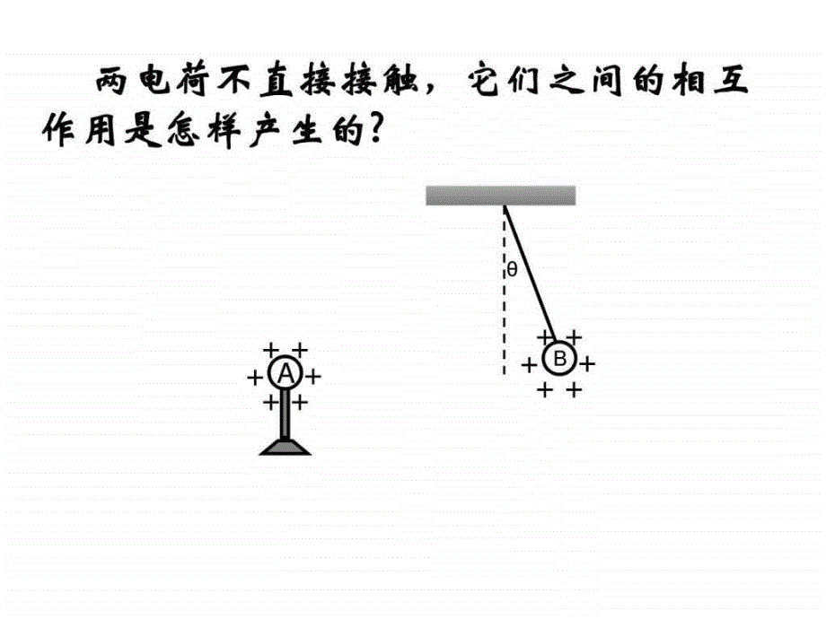 高中物理13电场强度课件人教版选修_第3页