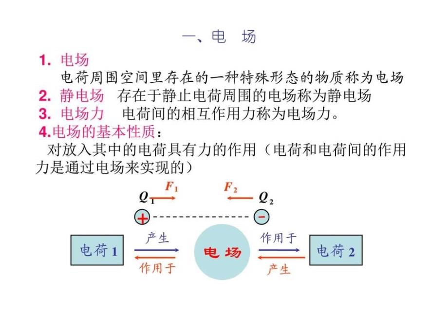 高中物理13电场强度课件人教版选修_第4页