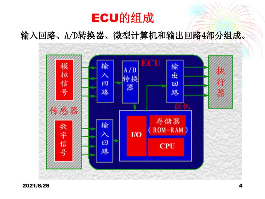 电子控制单元ECU课件PPT_第4页