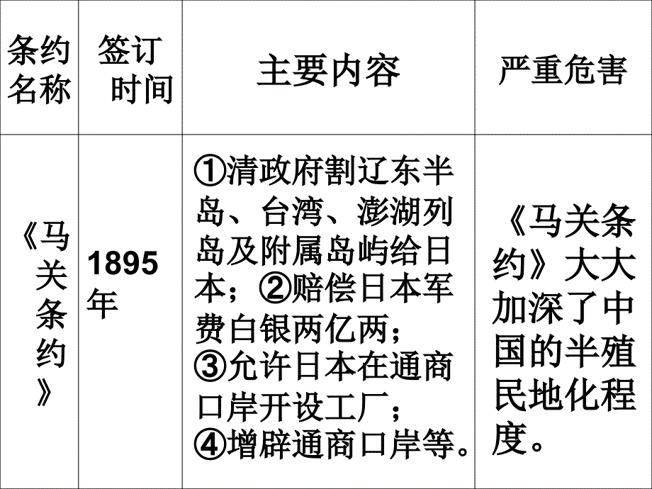 初二历史上册综合复习题_第3页