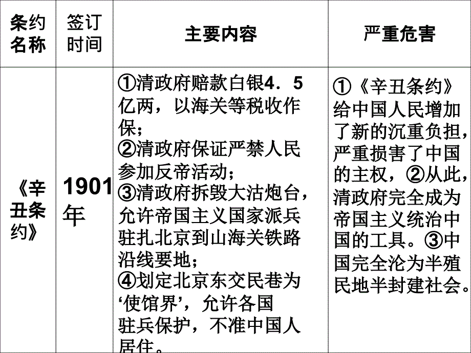 初二历史上册综合复习题_第4页