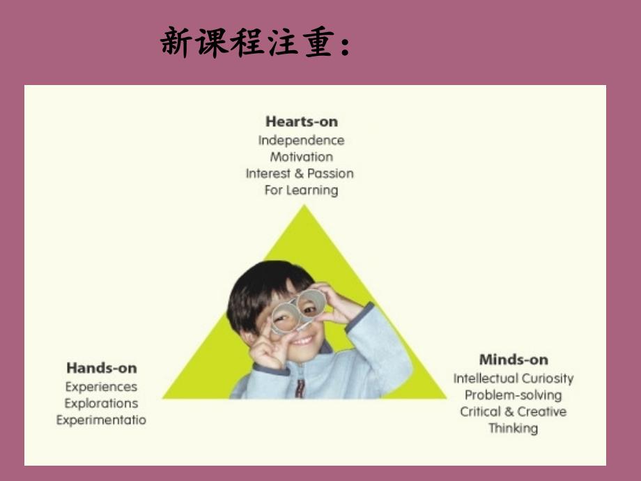 新课程背景下英语教学听课评课ppt课件_第2页