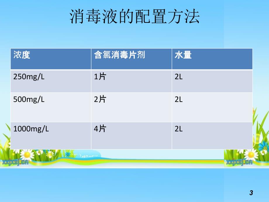 （优质课件）医院消毒隔离工作基本知识_第2页