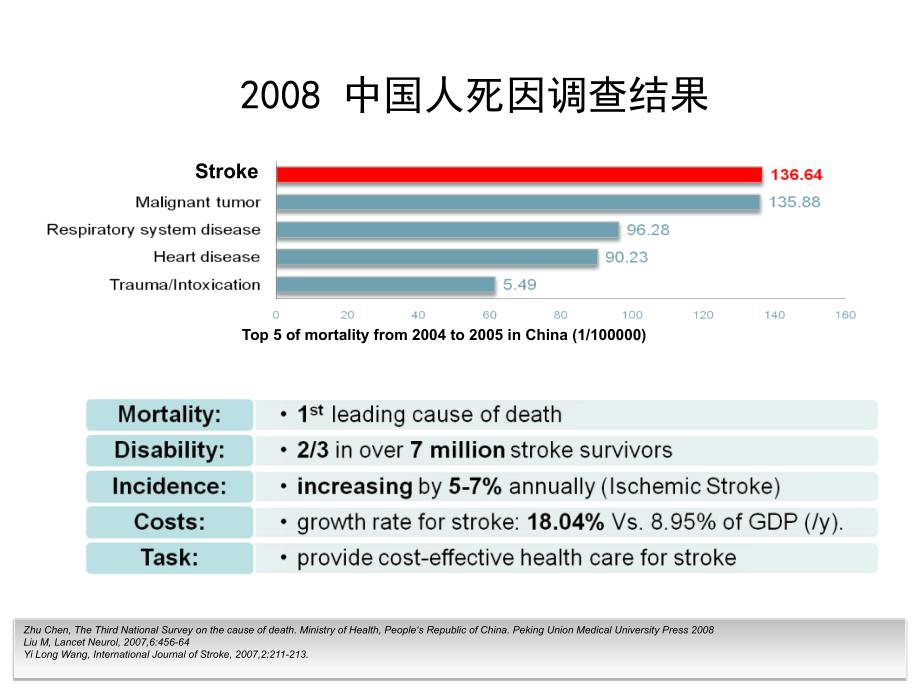 神经病学：脑血管病_第3页