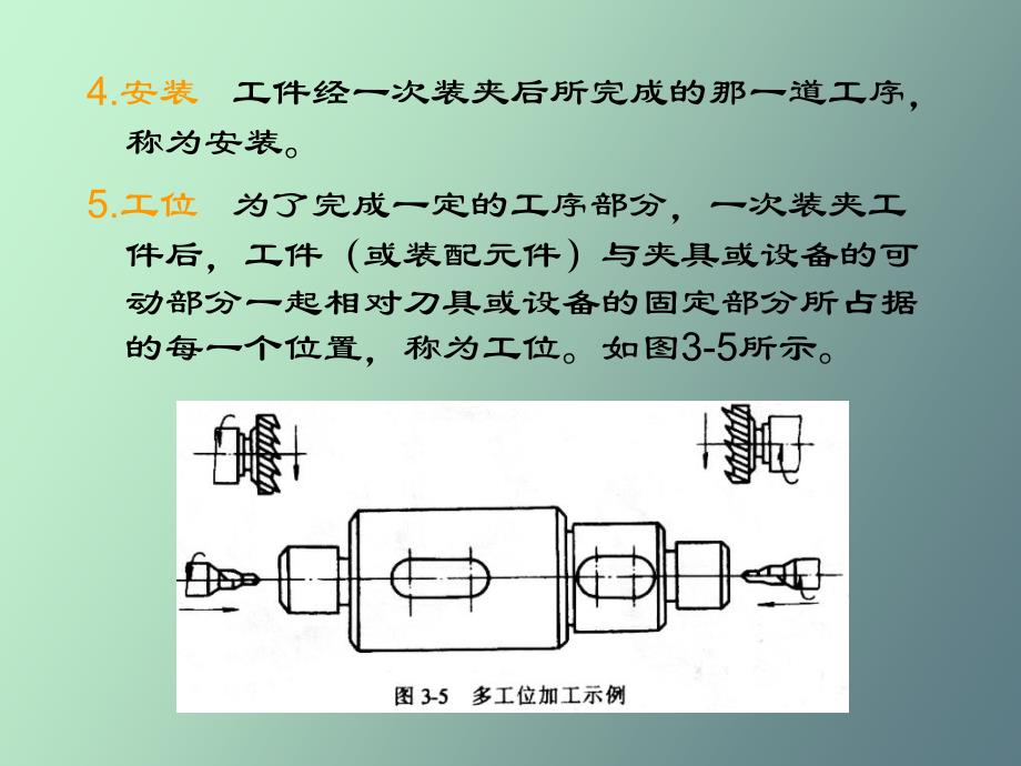 数控加工的工艺基础_第4页