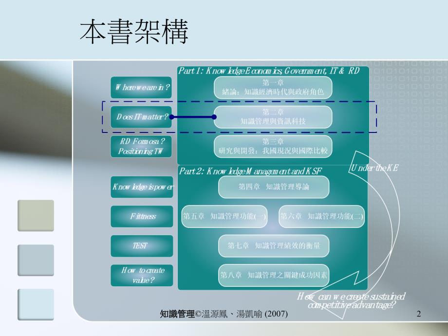 知识管理IT研发与绩效_第2页