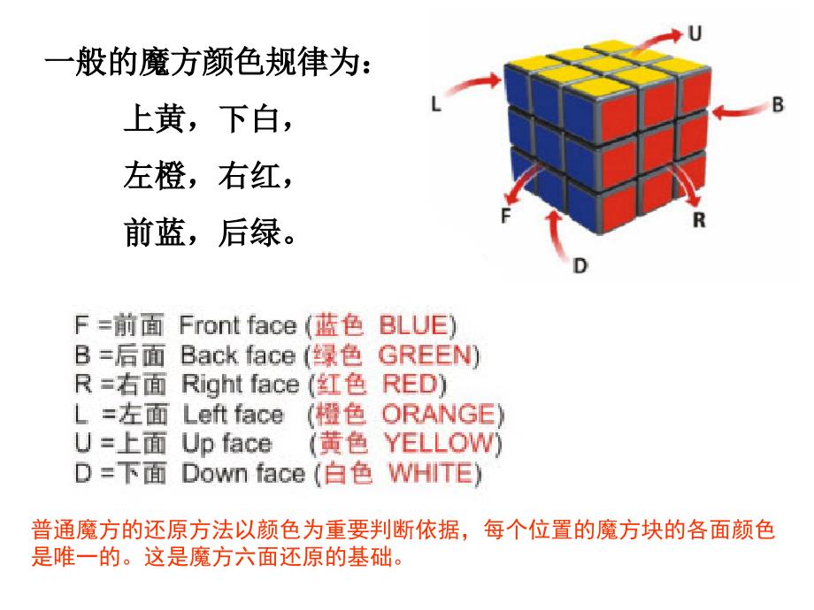 魔方简单入门教程课件_第2页