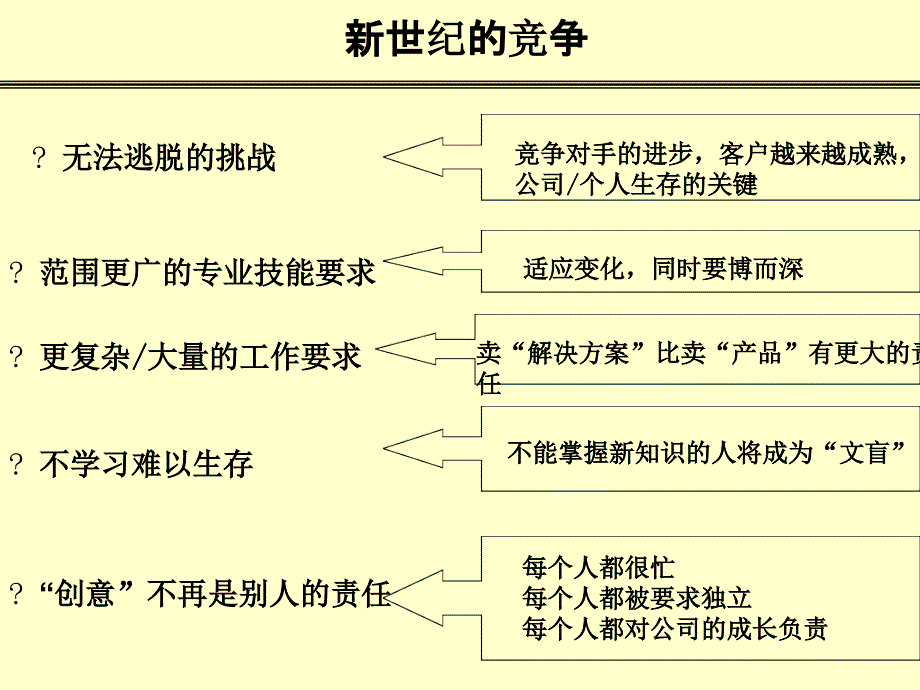 成功销售技巧超级销售13_第2页