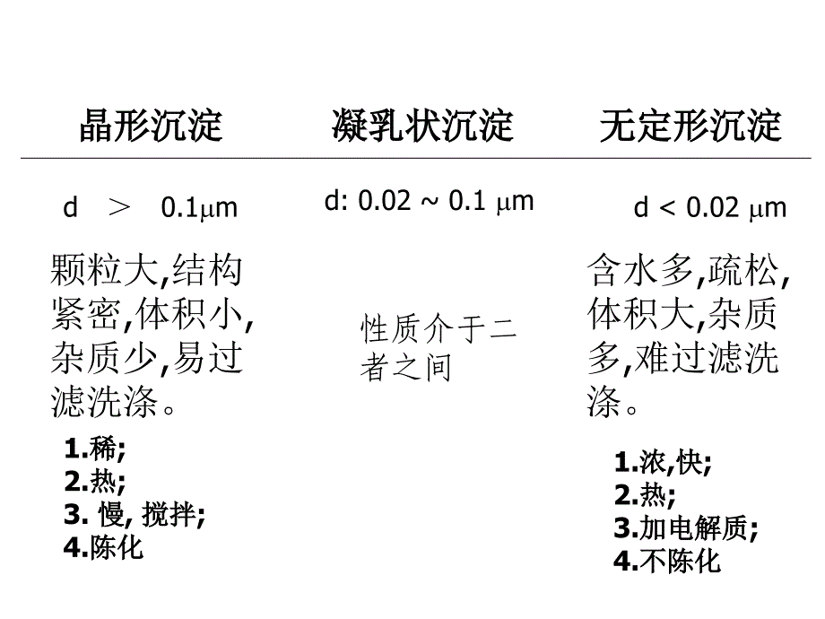 2仪器分析之样品处理方法之一_第3页