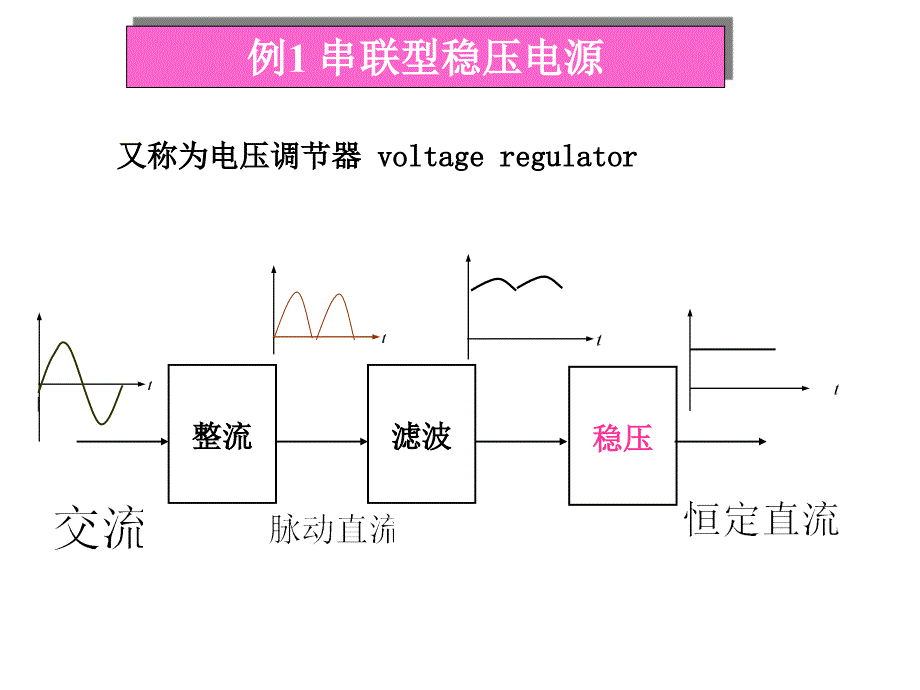 第1讲控制系统的构成和分类_第1页