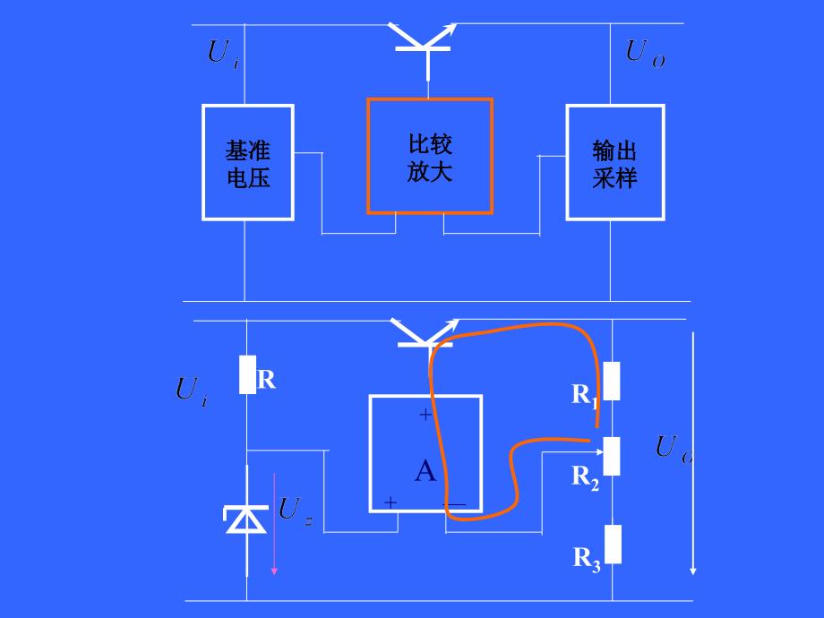 第1讲控制系统的构成和分类_第2页