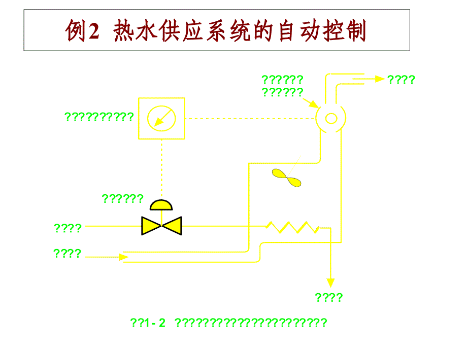 第1讲控制系统的构成和分类_第3页