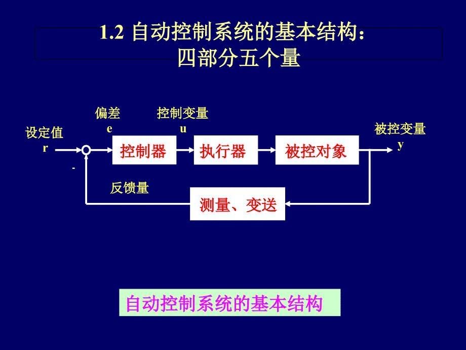 第1讲控制系统的构成和分类_第5页