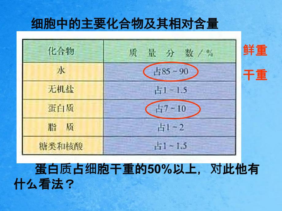 汉水丑生生命活动的主要承担者蛋白质ppt课件_第4页