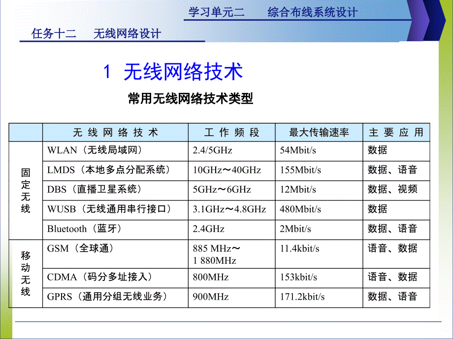 [综合布线]r2.12无线网络设计_第3页