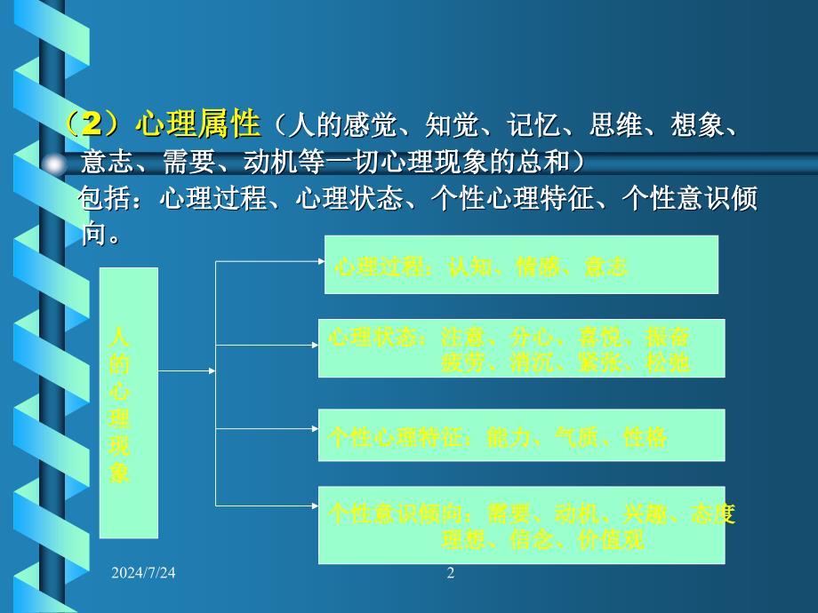 人力资源管理师三级基础知识HR开发与管理课件_第2页